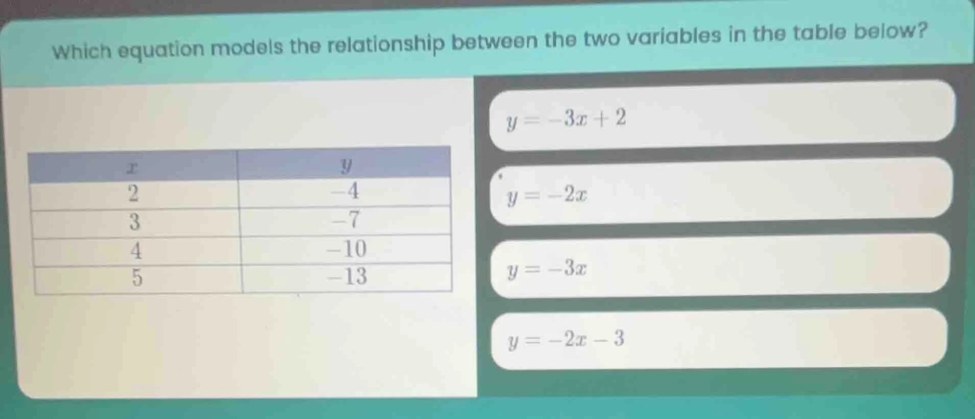 which equation models the relationship between the two variables in the…