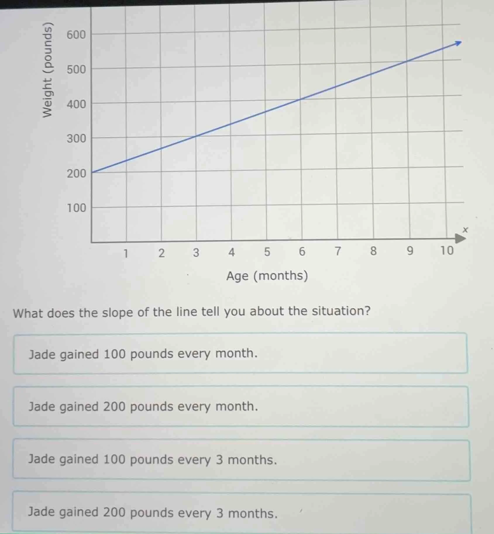 what does the slope of the line tell you about the situation? jade gain…