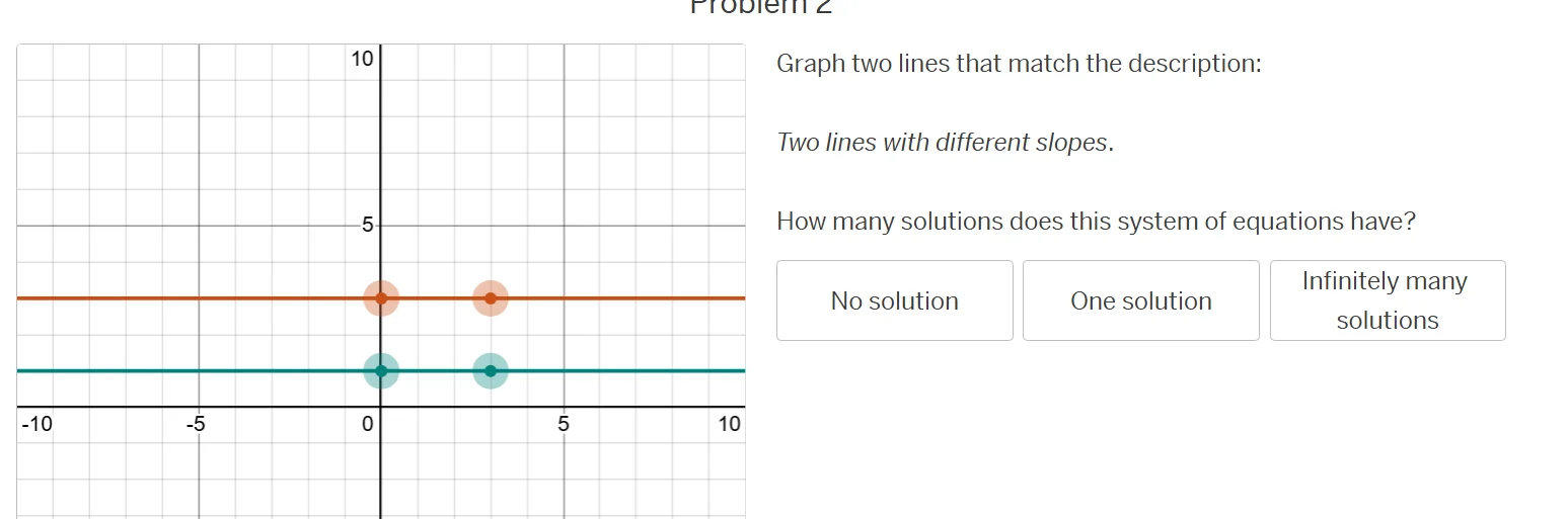 problem 2 graph two lines that match the description: two lines with di…