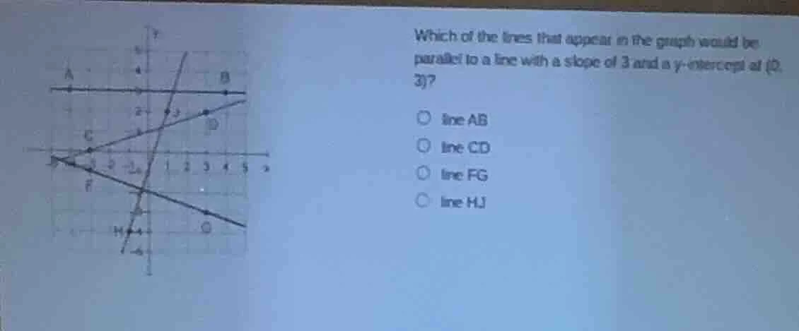 which of the lines that appear in the graph would be parallel to a line…