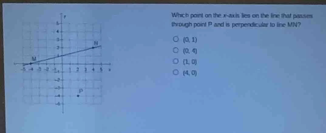 which point on the x - axis lies on the line that passes through point …