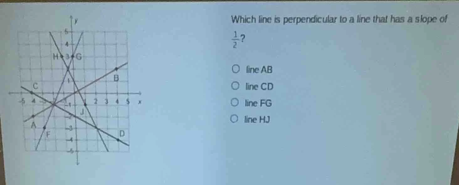 which line is perpendicular to a line that has a slope of (\frac{1}{2})…