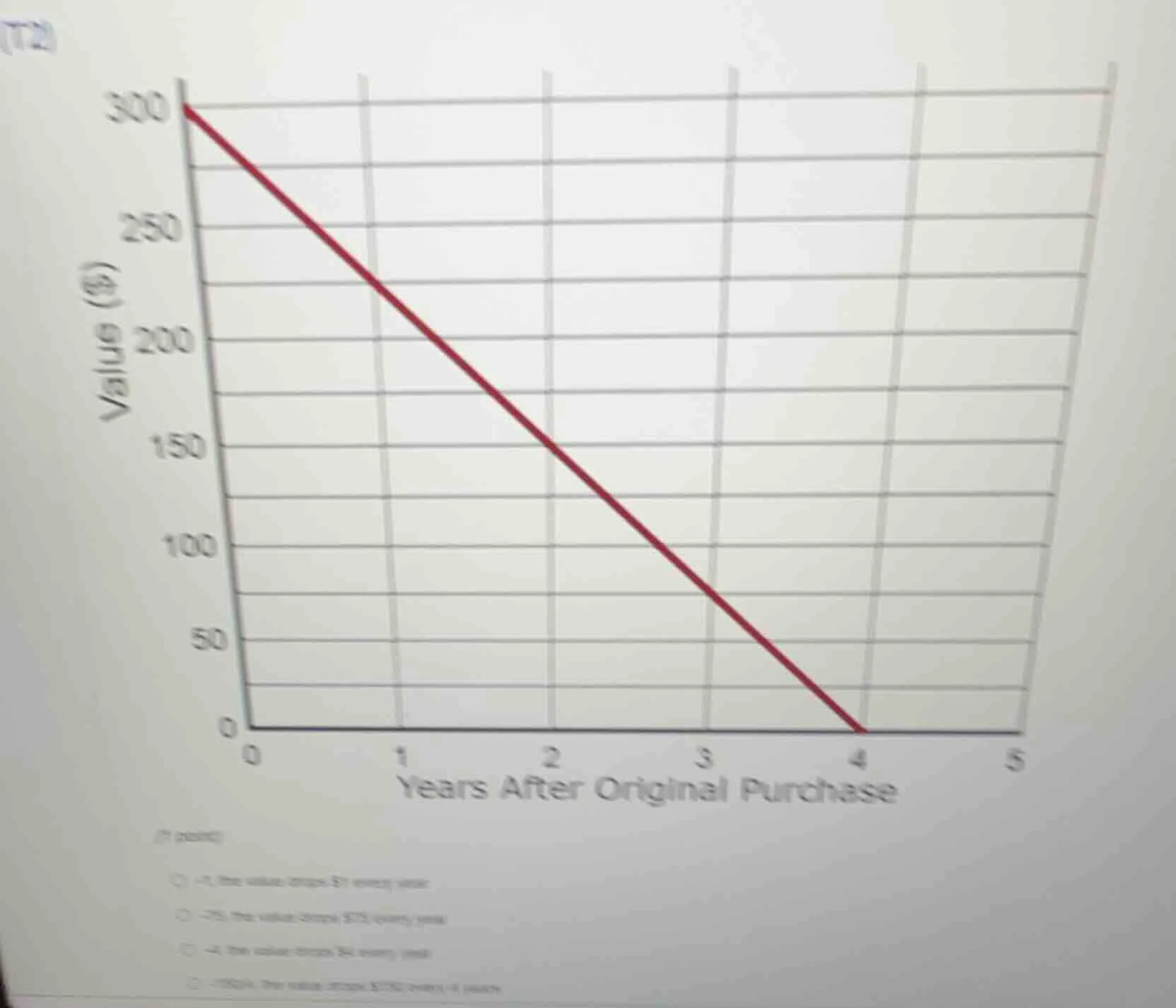 (t2) (7 points) which of the following represents the slope of the line…