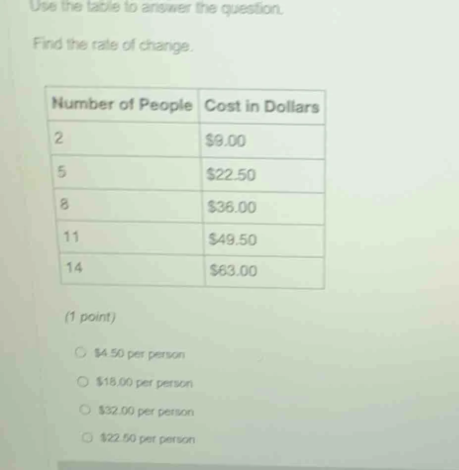 use the table to answer the question. find the rate of change. number o…