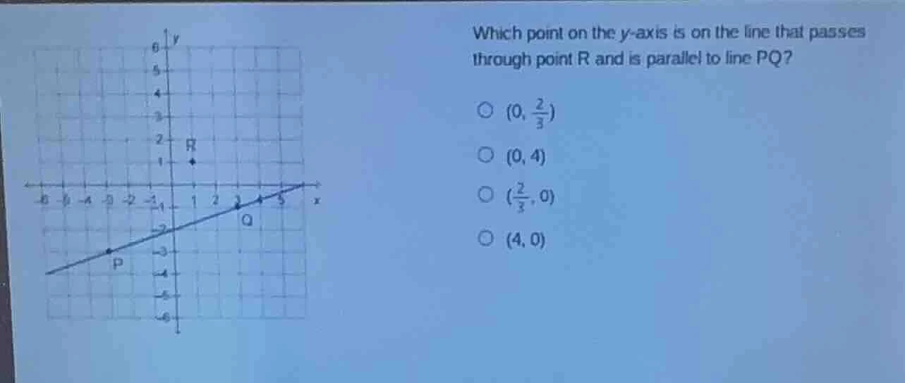 which point on the y - axis is on the line that passes through point r …