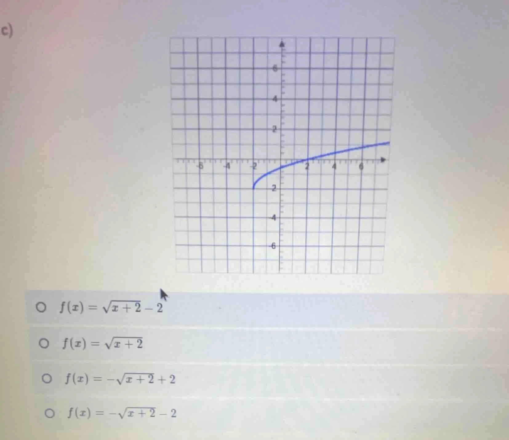 c) \\( f(x) = \\sqrt{x + 2} - 2 \\) \\( f(x) = \\sqrt{x + 2} \\) \\( f(…