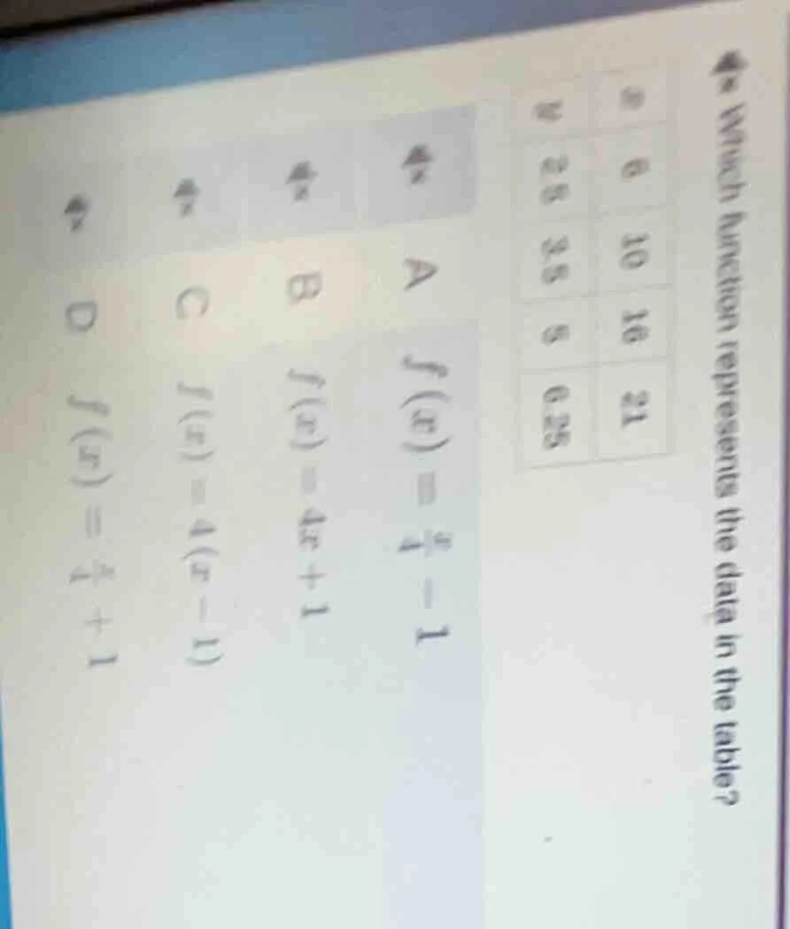 which function represents the data in the table? the table has two colu…