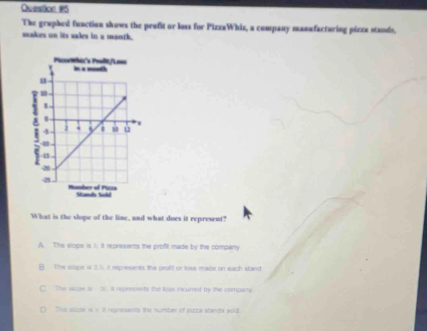 question 15 the graphed function shows the profit or loss for pizzawhiz…