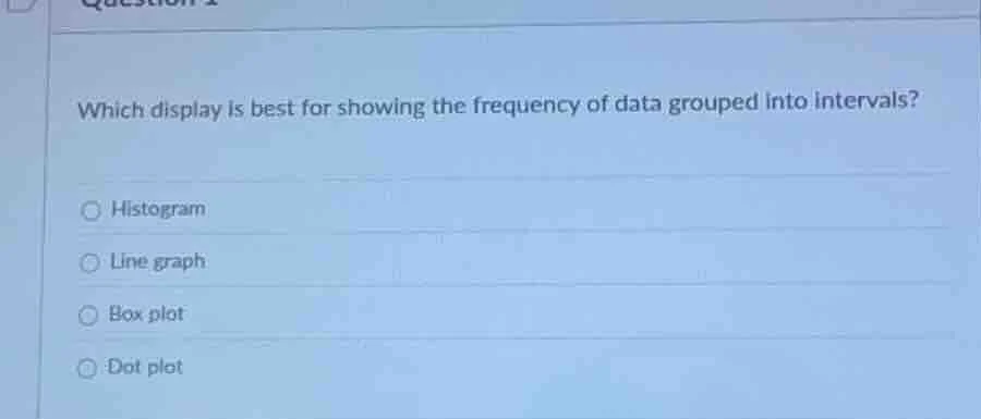 which display is best for showing the frequency of data grouped into in…