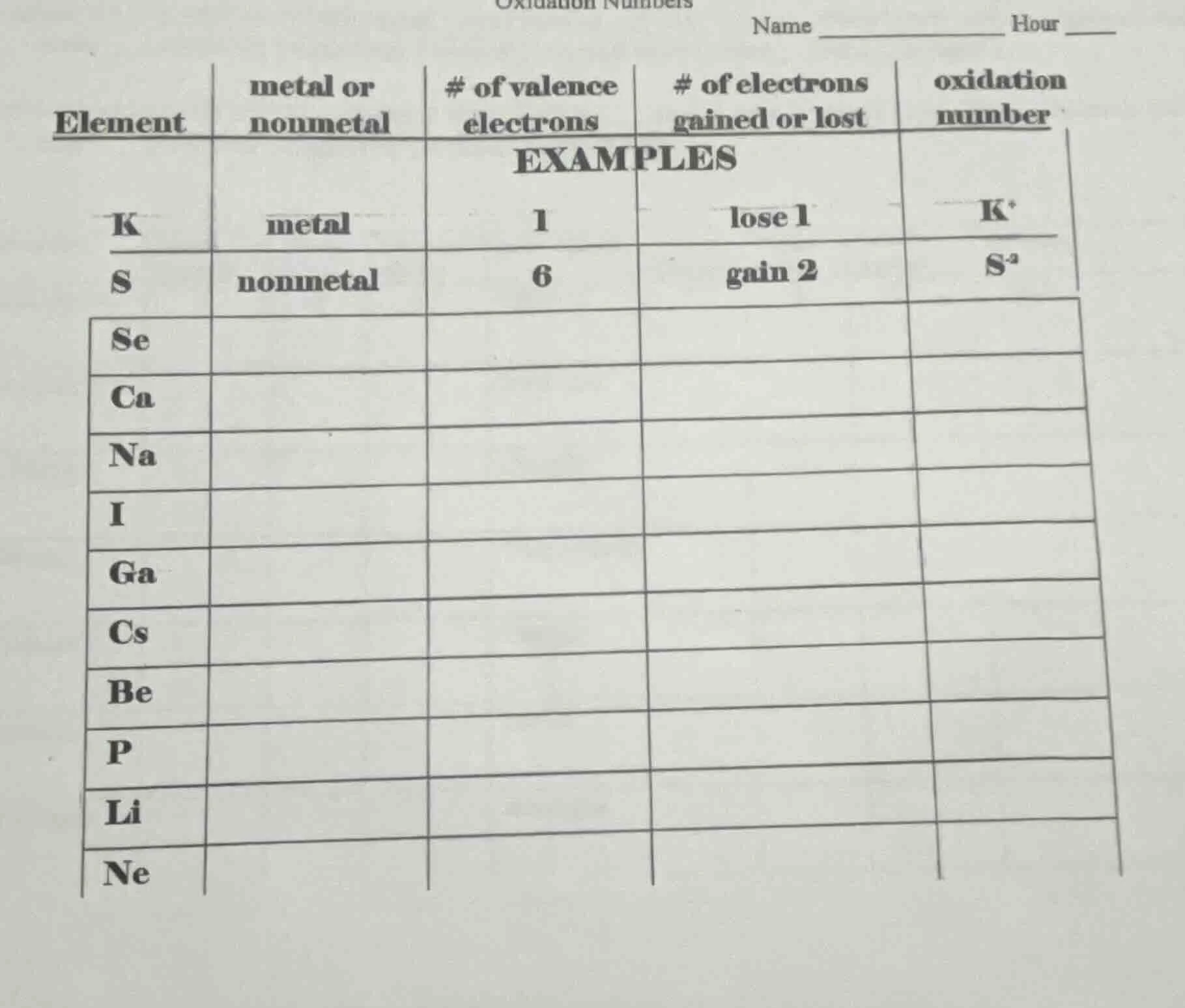 oxidation numbers name __________ hour __ | element | metal or nonmetal…