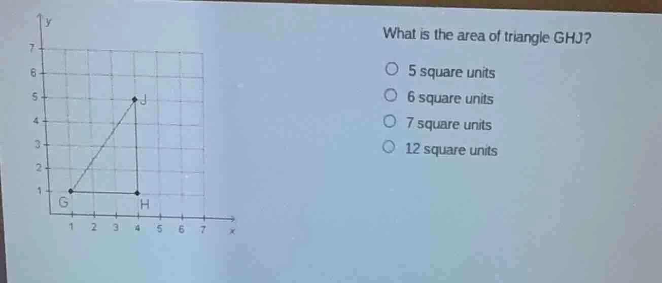what is the area of triangle ghj? 5 square units 6 square units 7 squar…