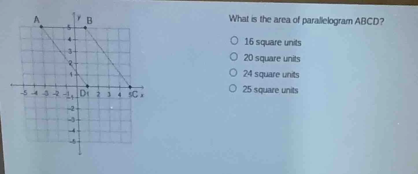 what is the area of parallelogram abcd? 16 square units 20 square units…