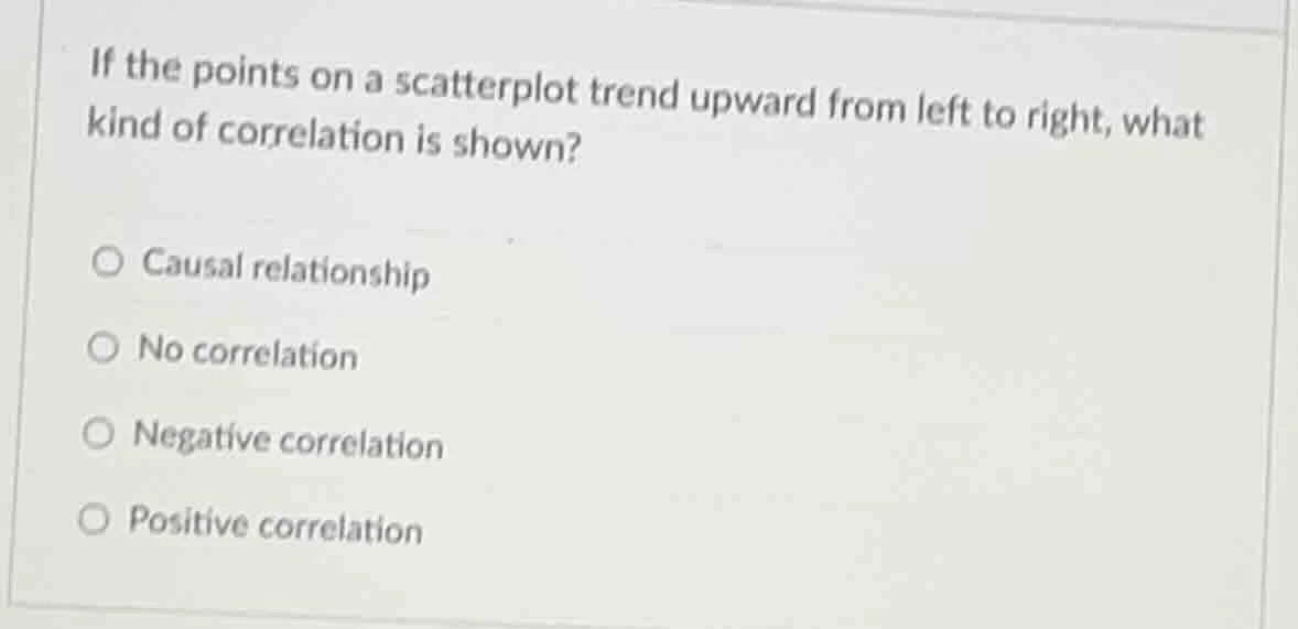 if the points on a scatterplot trend upward from left to right, what ki…