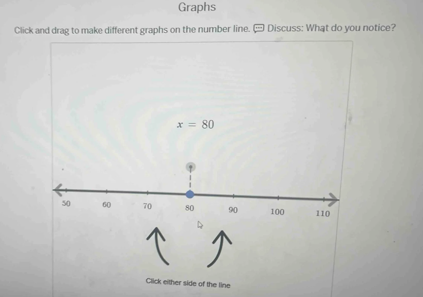 graphs click and drag to make different graphs on the number line. disc…