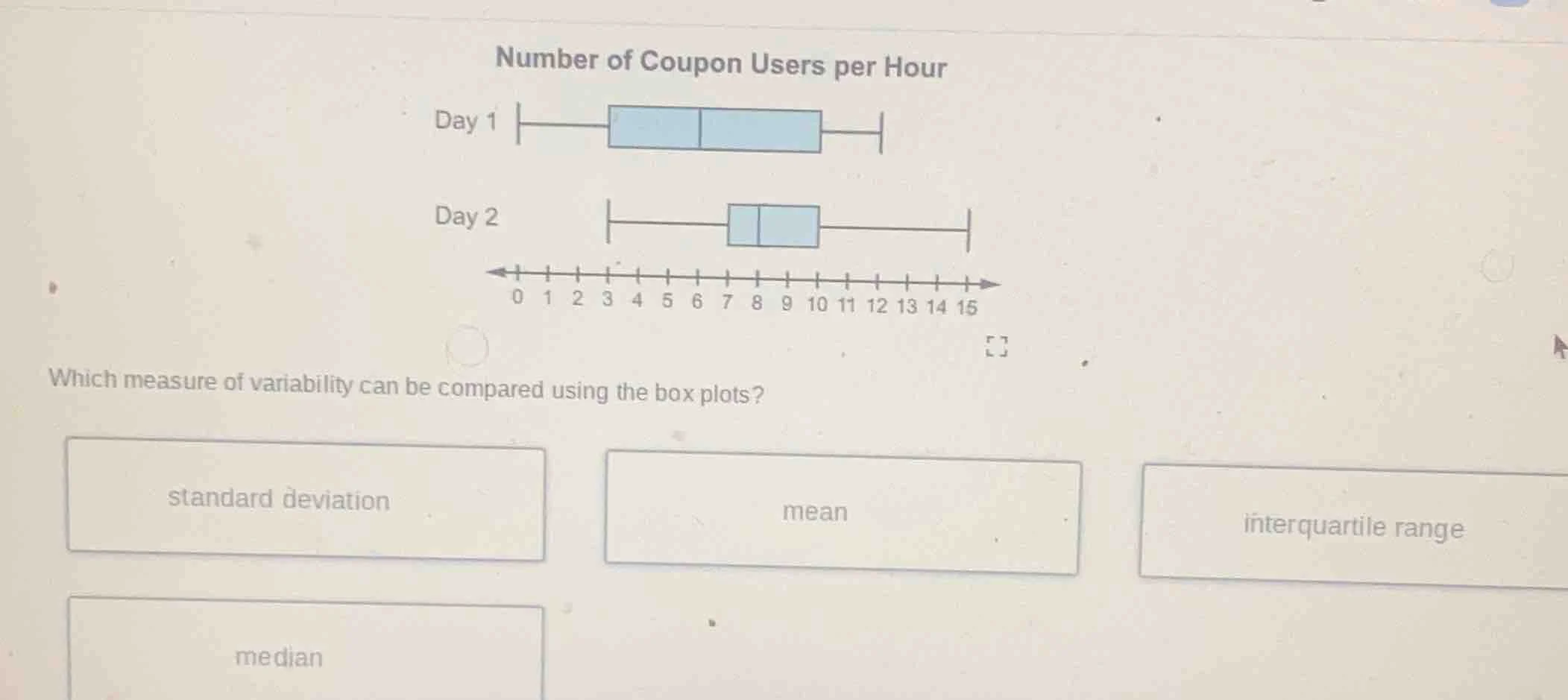number of coupon users per hour day 1 day 2 0 1 2 3 4 5 6 7 8 9 10 11 1…
