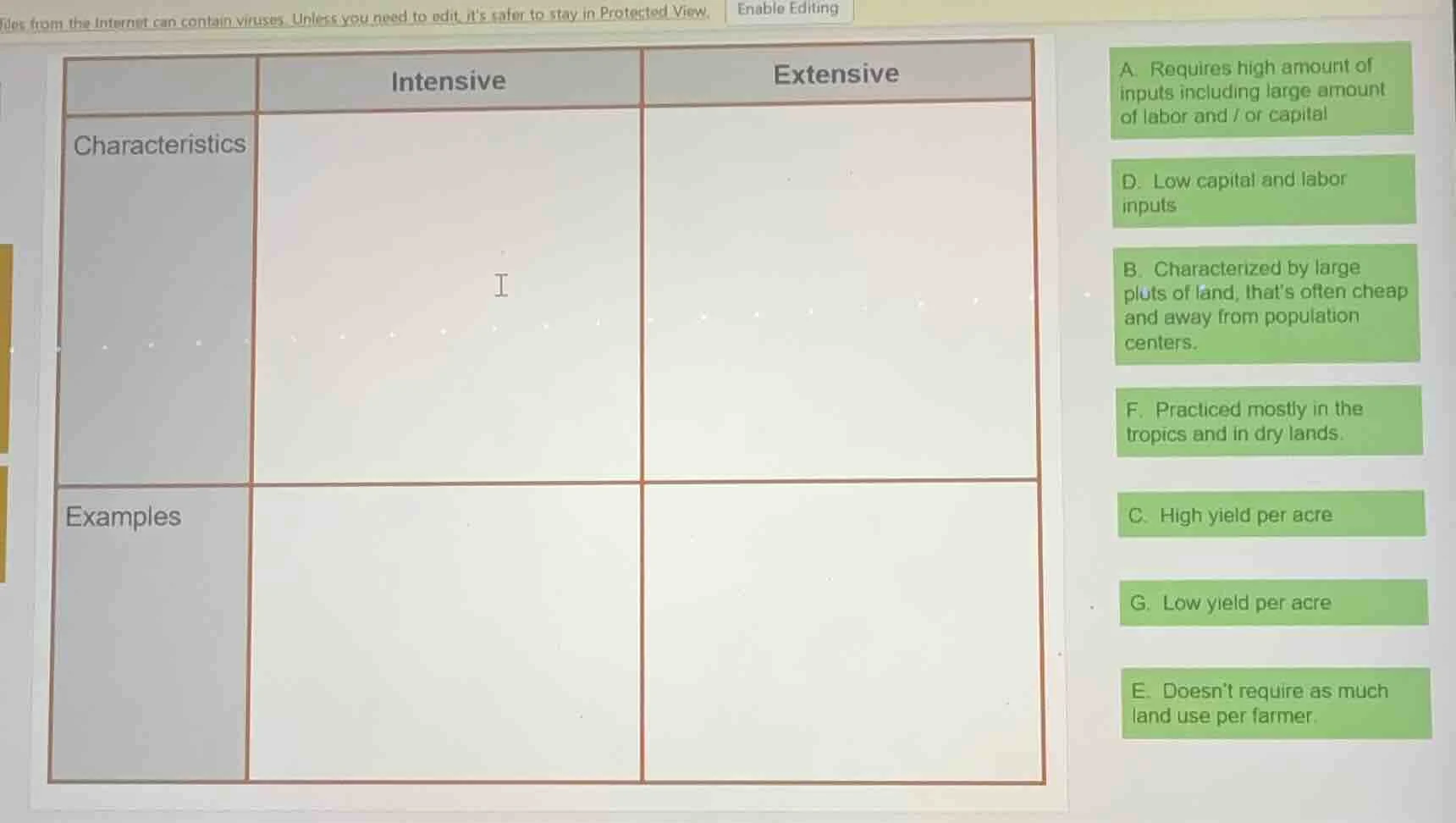 intensive extensive characteristics examples a. requires high amount of…