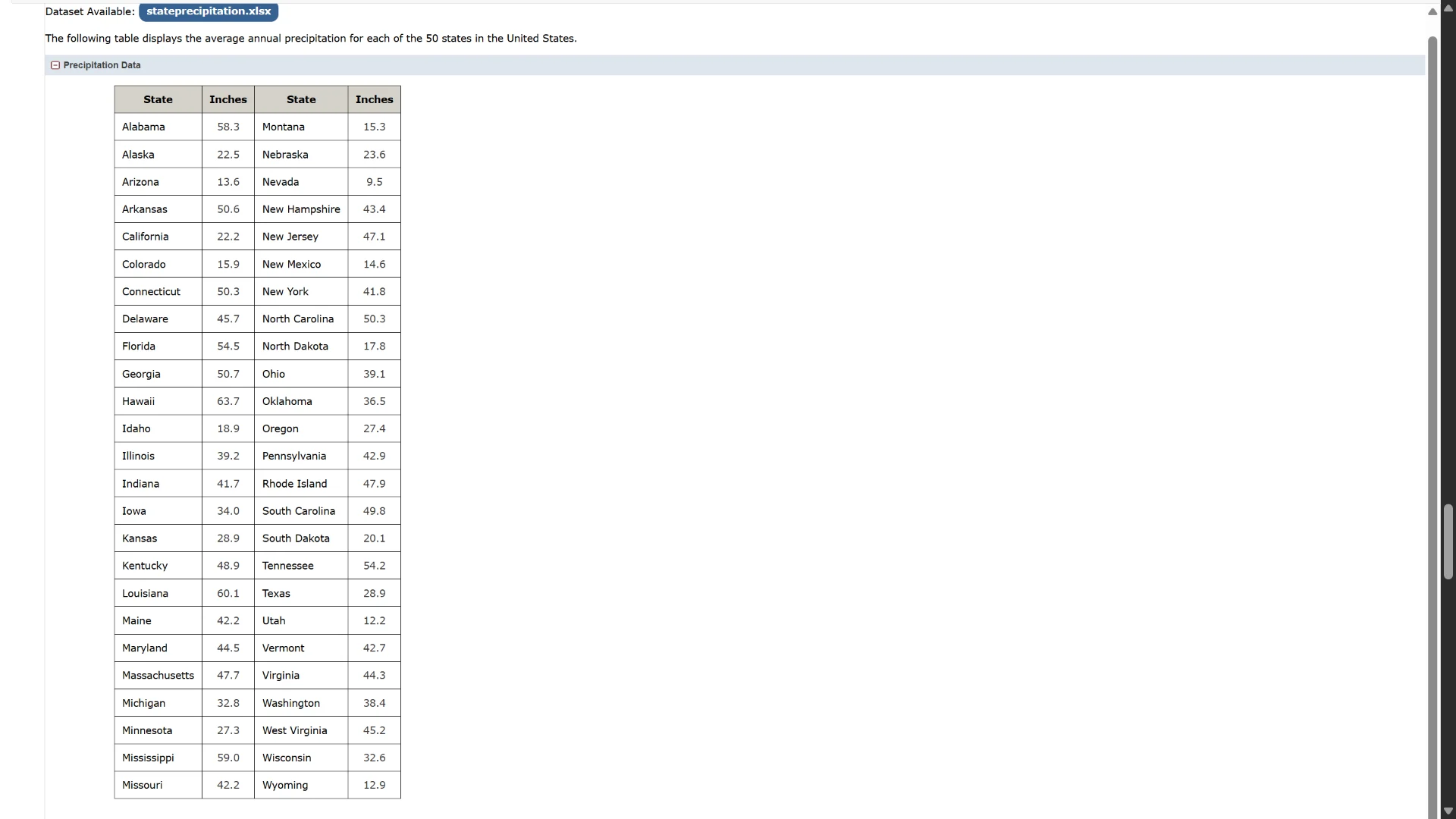 dataset available: stateprecipitation.xlsx the following table displays…