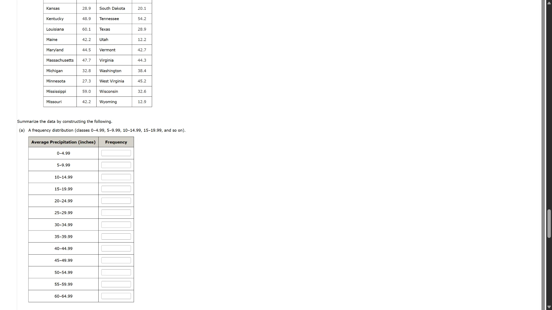 kansas 28.9 south dakota 20.1 kentucky 48.9 tennessee 54.2 louisiana 60…