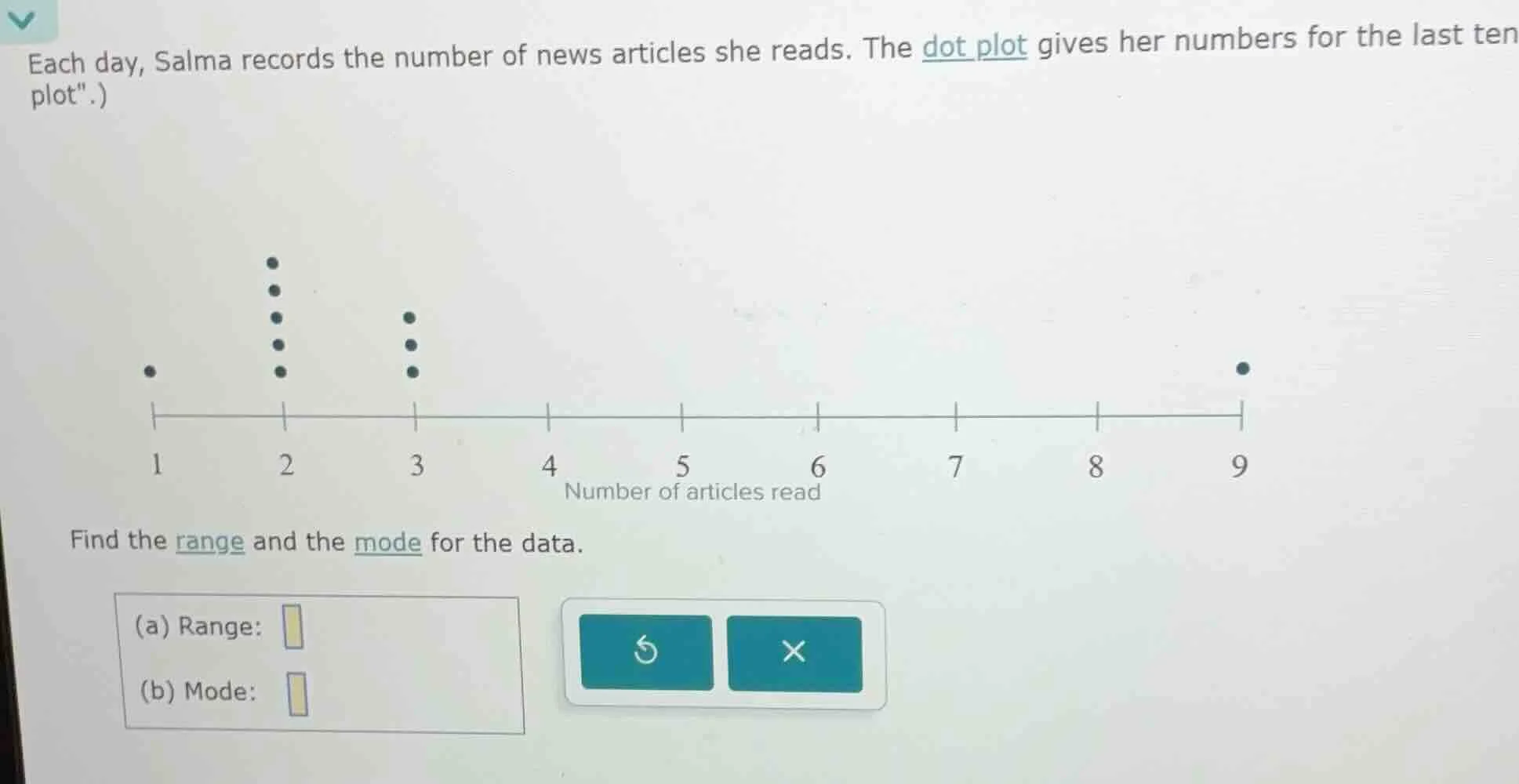 each day, salma records the number of news articles she reads. the dot …