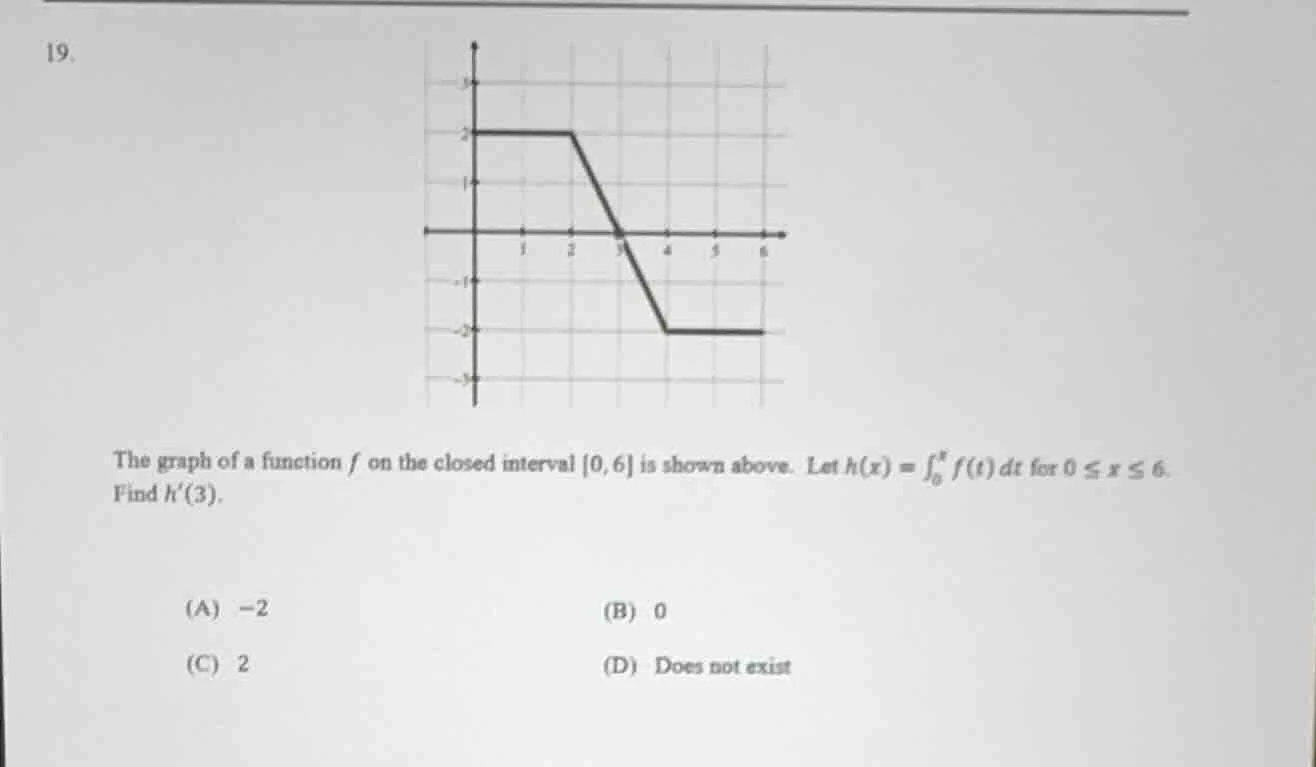 19. the graph of a function ( f ) on the closed interval ( 0, 6 ) is sh…