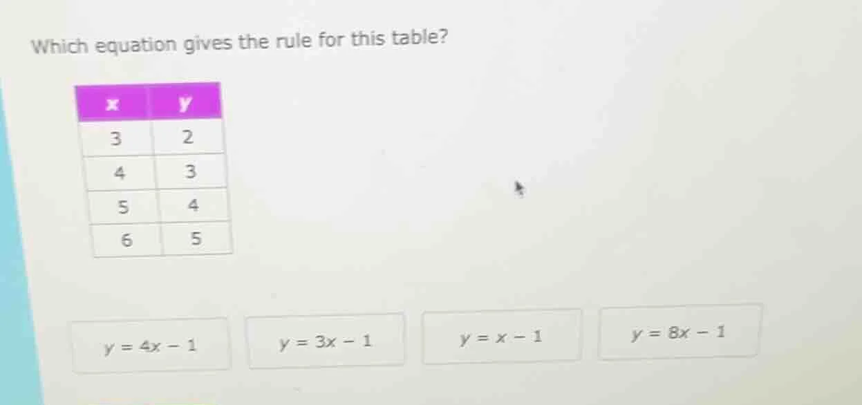 which equation gives the rule for this table? x | y 3 | 2 4 | 3 5 | 4 6…