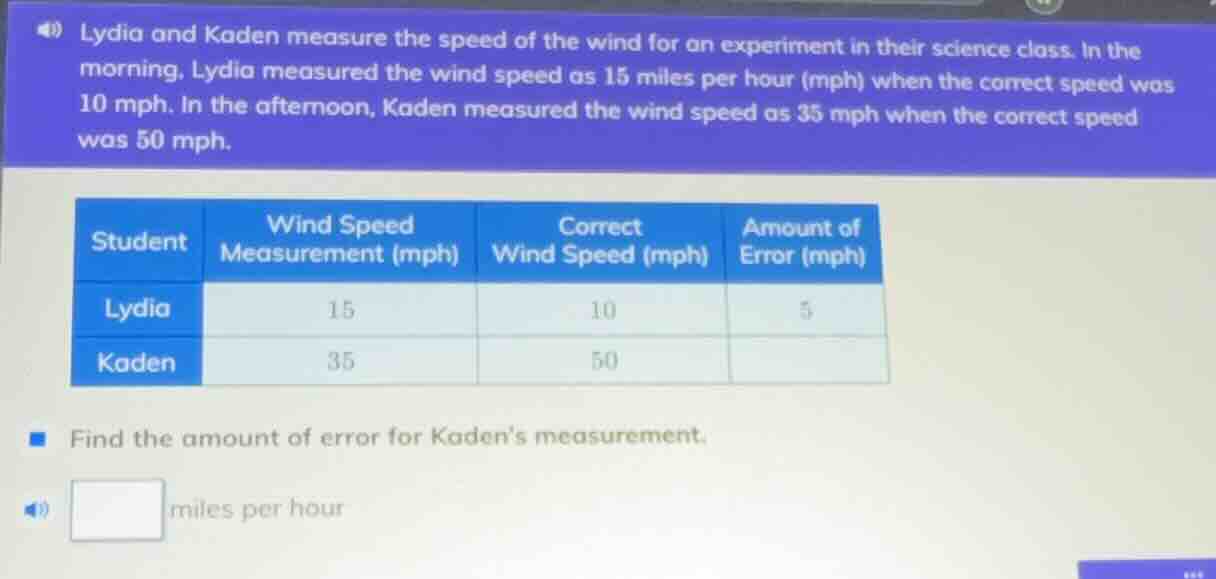 lydia and kaden measure the speed of the wind for an experiment in thei…