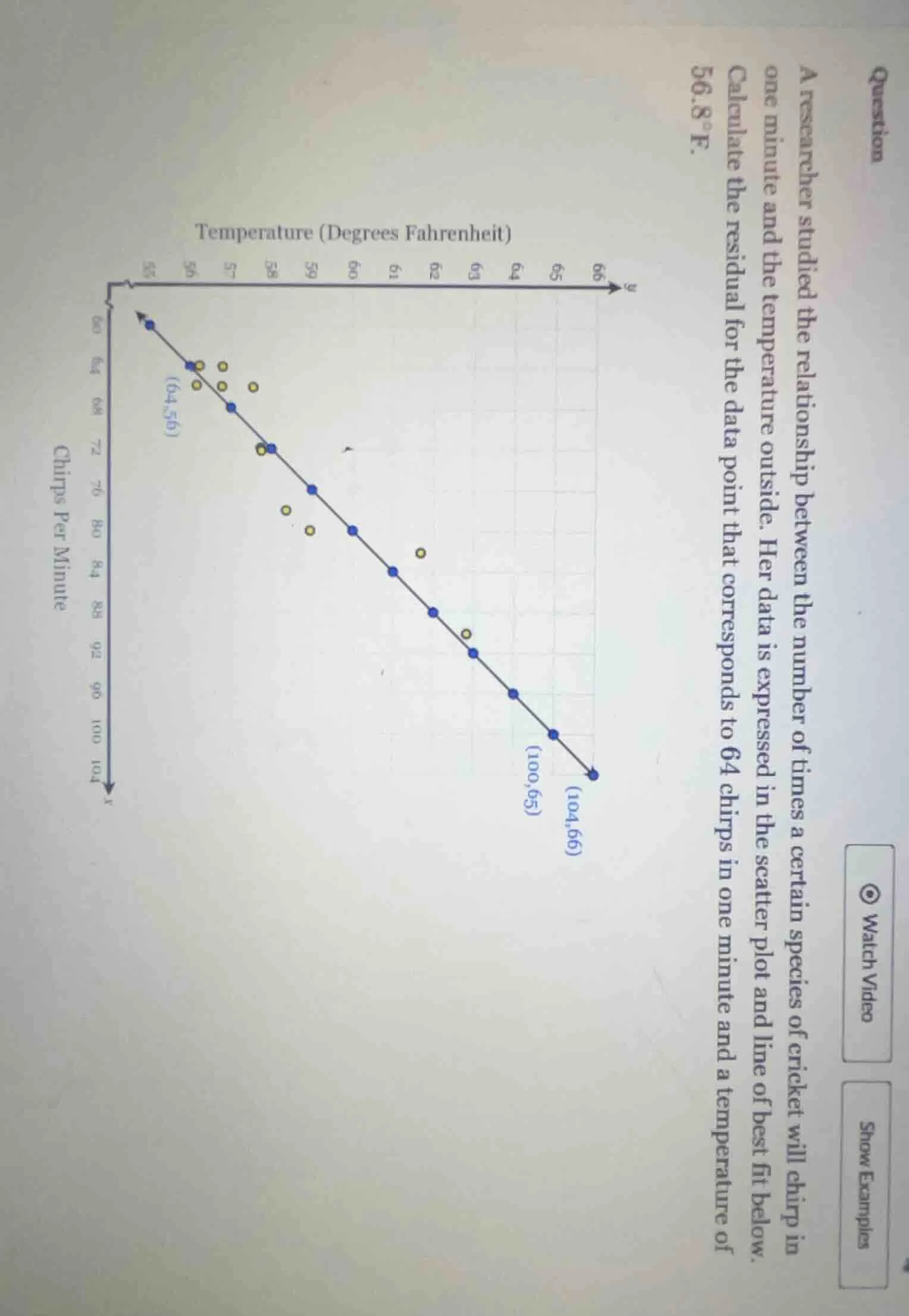 question a researcher studied the relationship between the number of ti…
