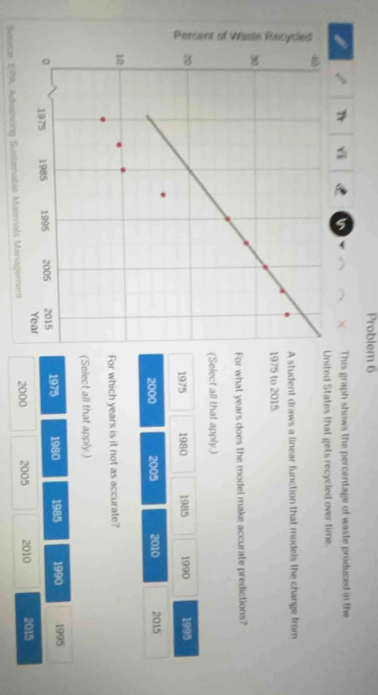 problem 6 this graph shows the percentage of waste produced in the unit…