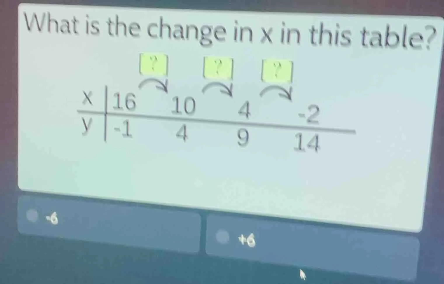 what is the change in x in this table? x | 16 10 4 -2 y | -1 4 9 14