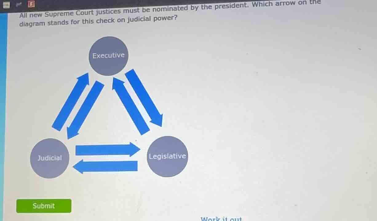 all new supreme court justices must be nominated by the president. whic…