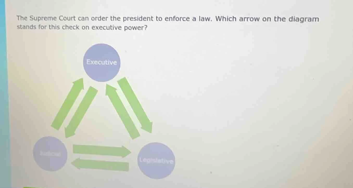 the supreme court can order the president to enforce a law. which arrow…
