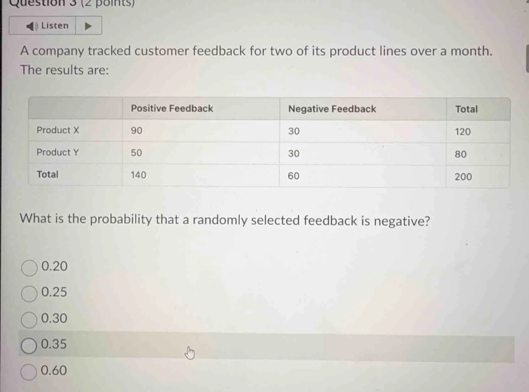 question 3 (2 points) listen a company tracked customer feedback for tw…