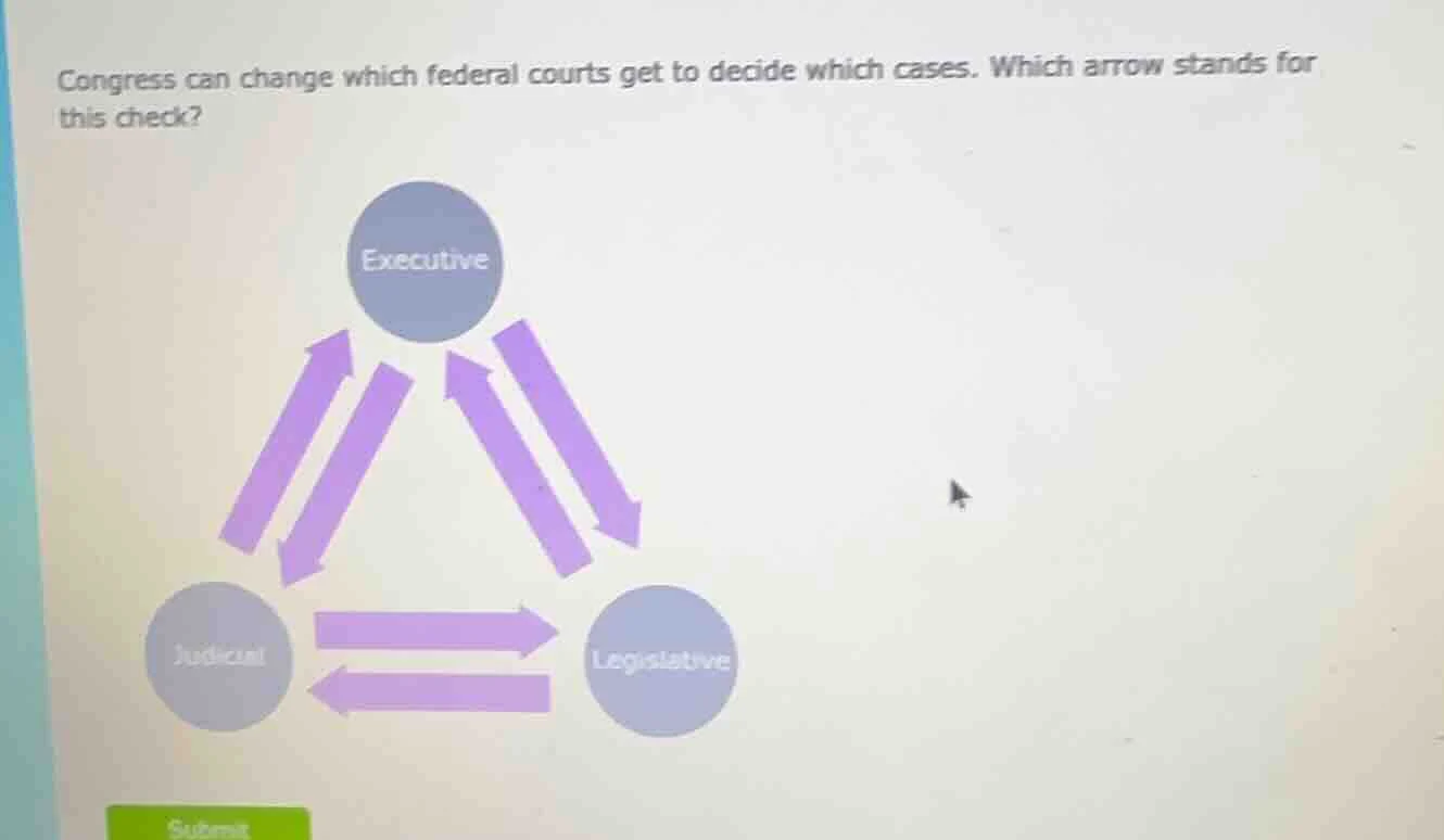 congress can change which federal courts get to decide which cases. whi…