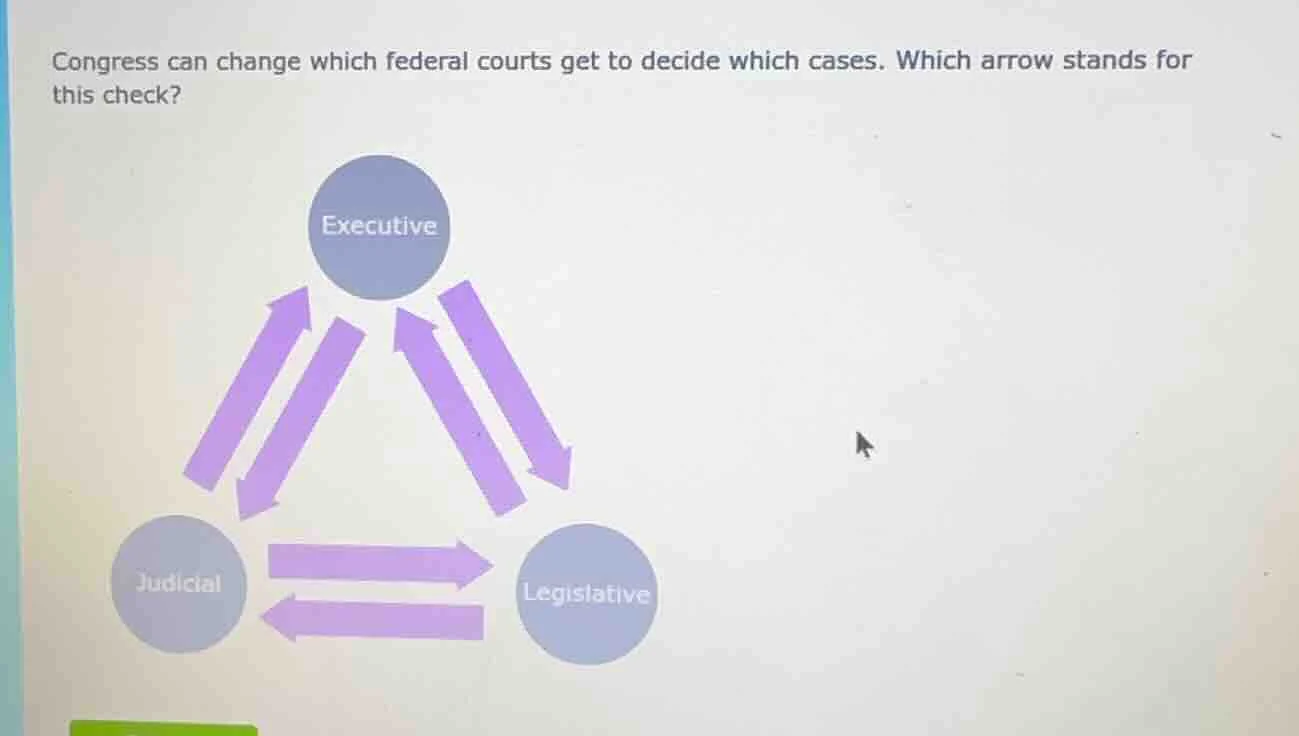 congress can change which federal courts get to decide which cases. whi…