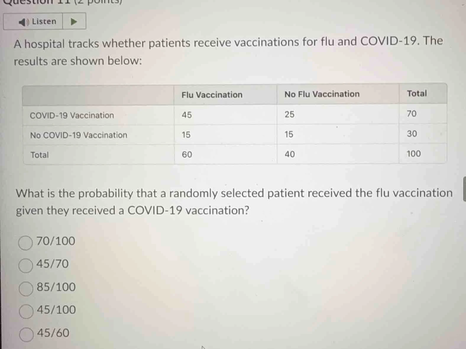 a hospital tracks whether patients receive vaccinations for flu and cov…