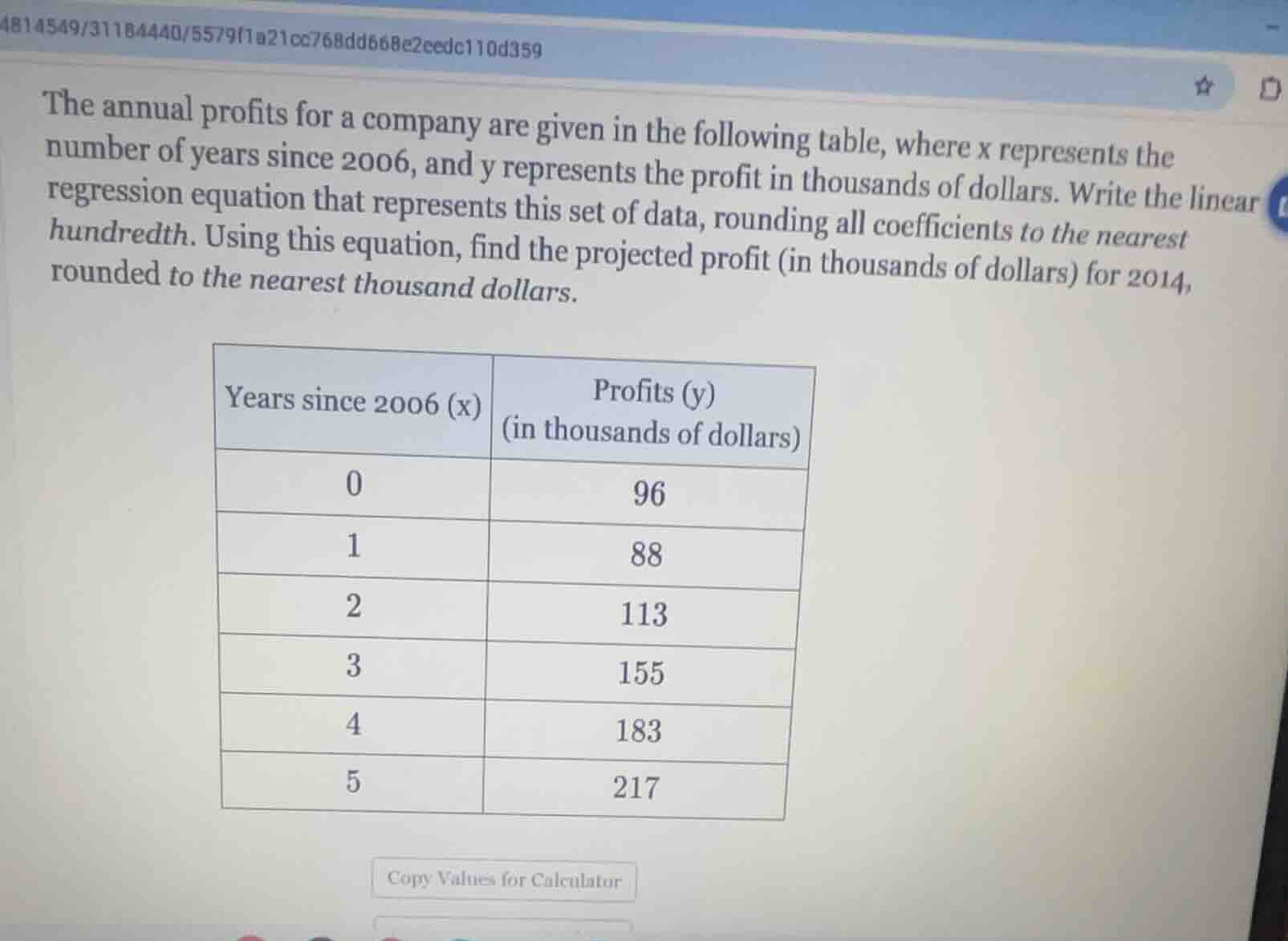 the annual profits for a company are given in the following table, wher…