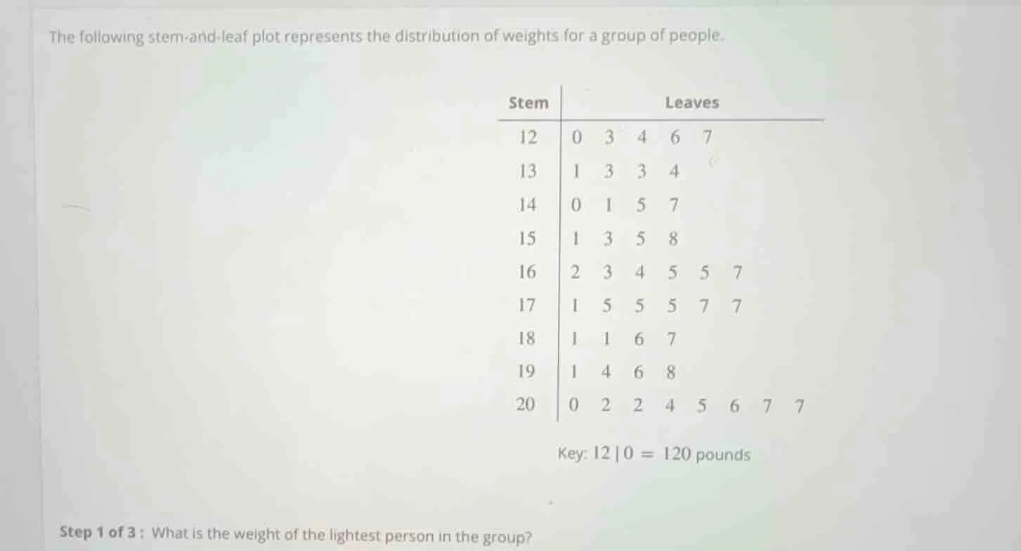 the following stem-and-leaf plot represents the distribution of weights…