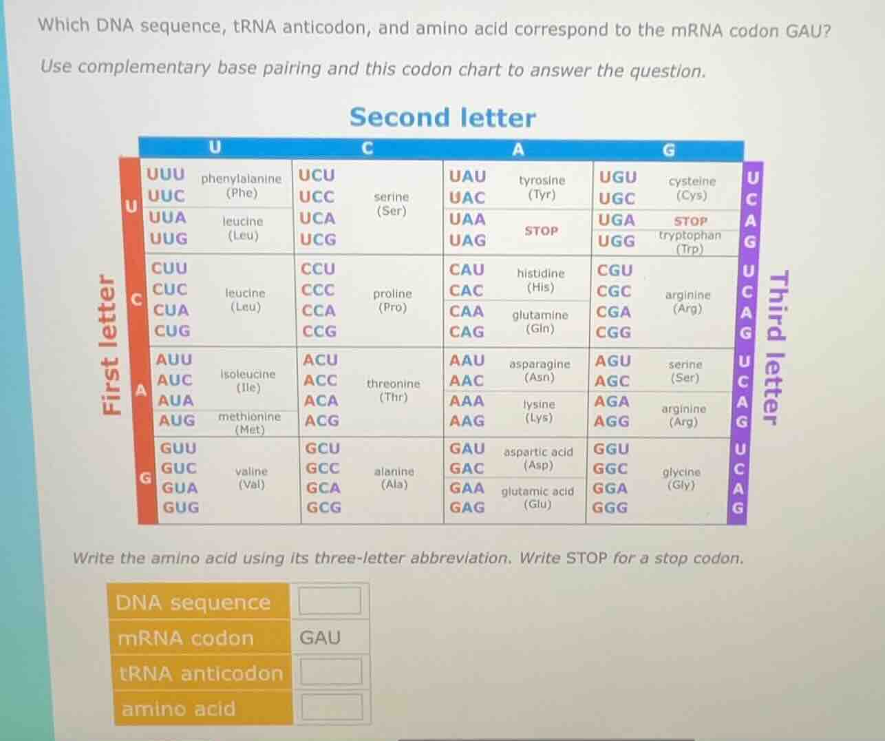which dna sequence, trna anticodon, and amino acid correspond to the mr…