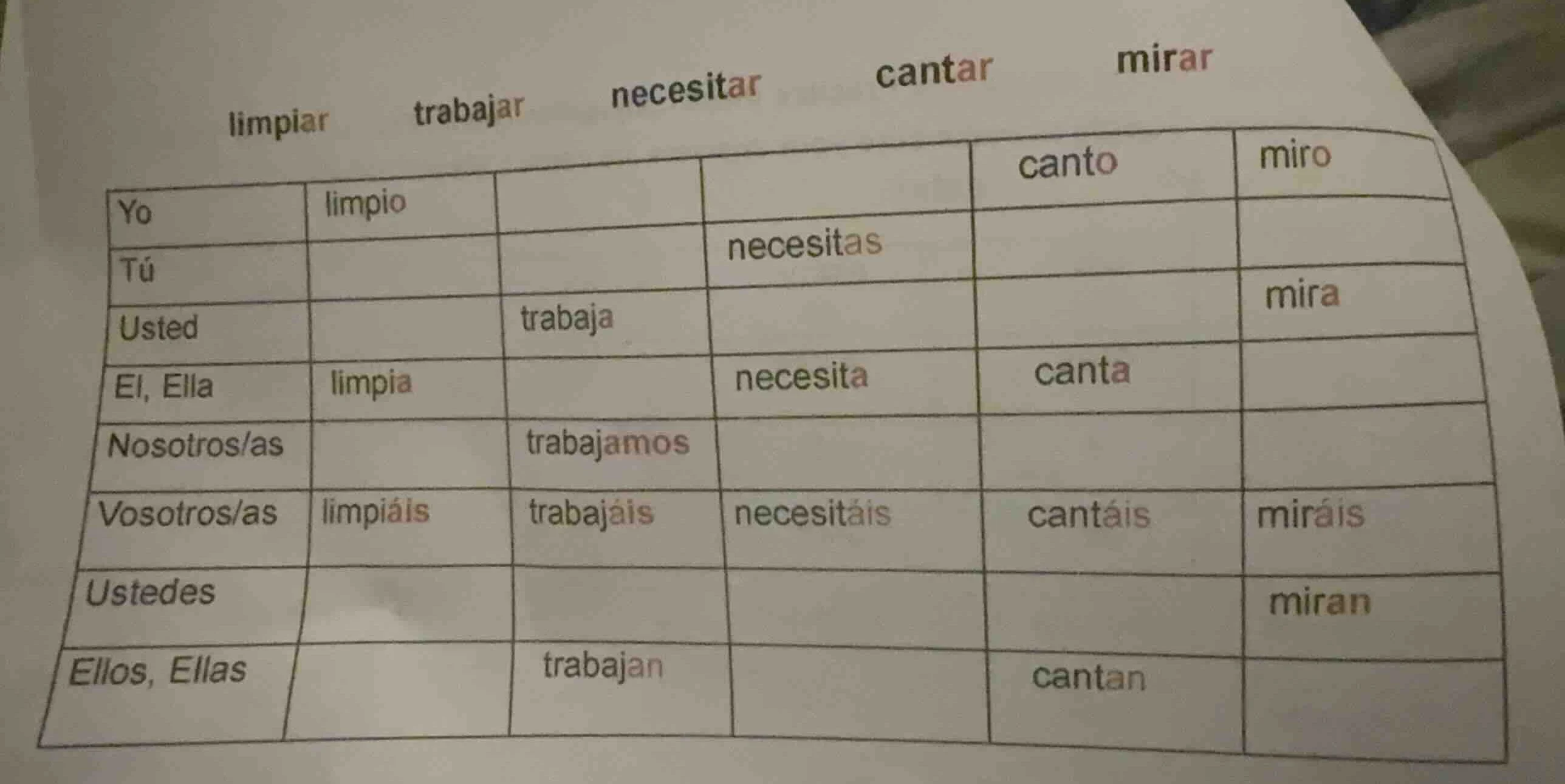 limpiar trabajar necesitar cantar mirar yo limpio canto miro tú necesit…
