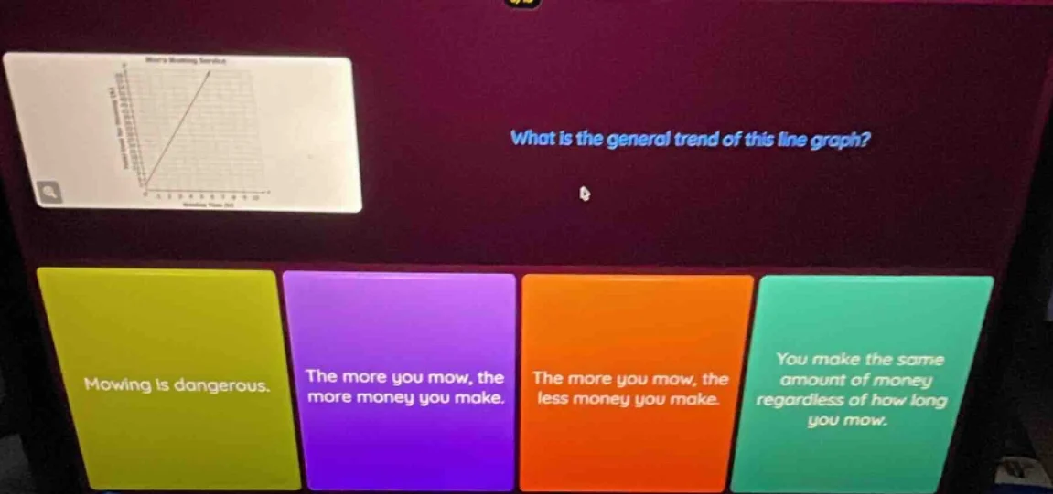 what is the general trend of this line graph? mowing is dangerous. the …