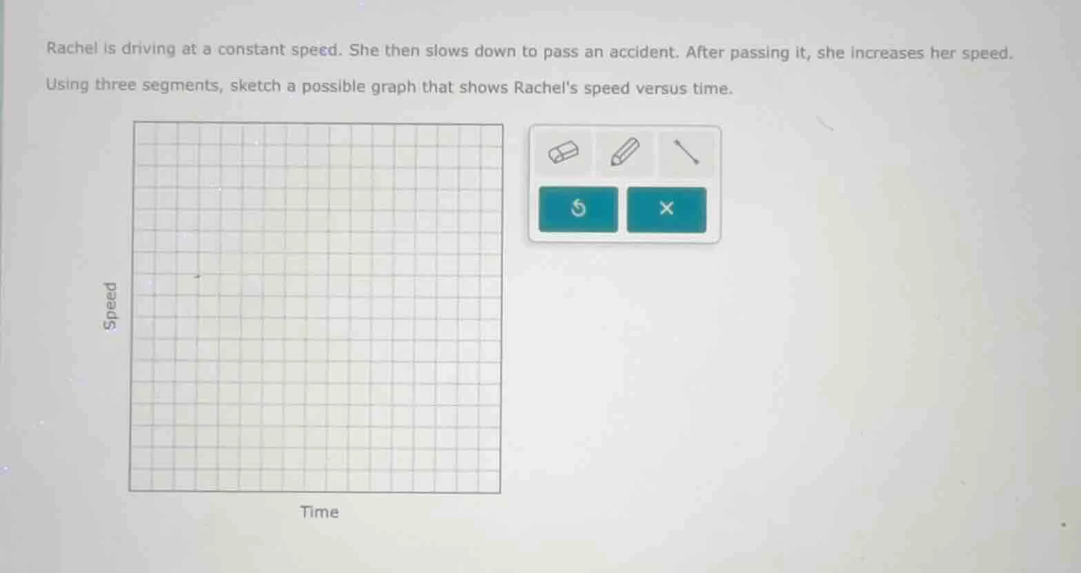 rachel is driving at a constant speed. she then slows down to pass an a…