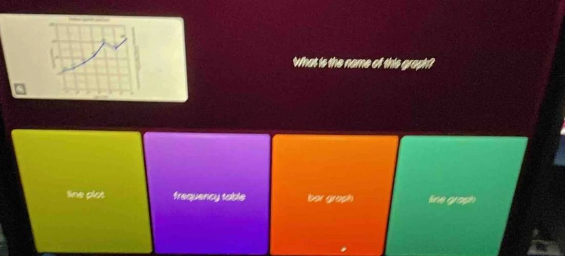 what is the name of this graph? line plot frequency table bar graph lin…