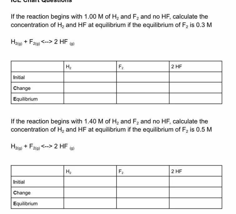 if the reaction begins with 1.00 m of h₂ and f₂ and no hf, calculate th…