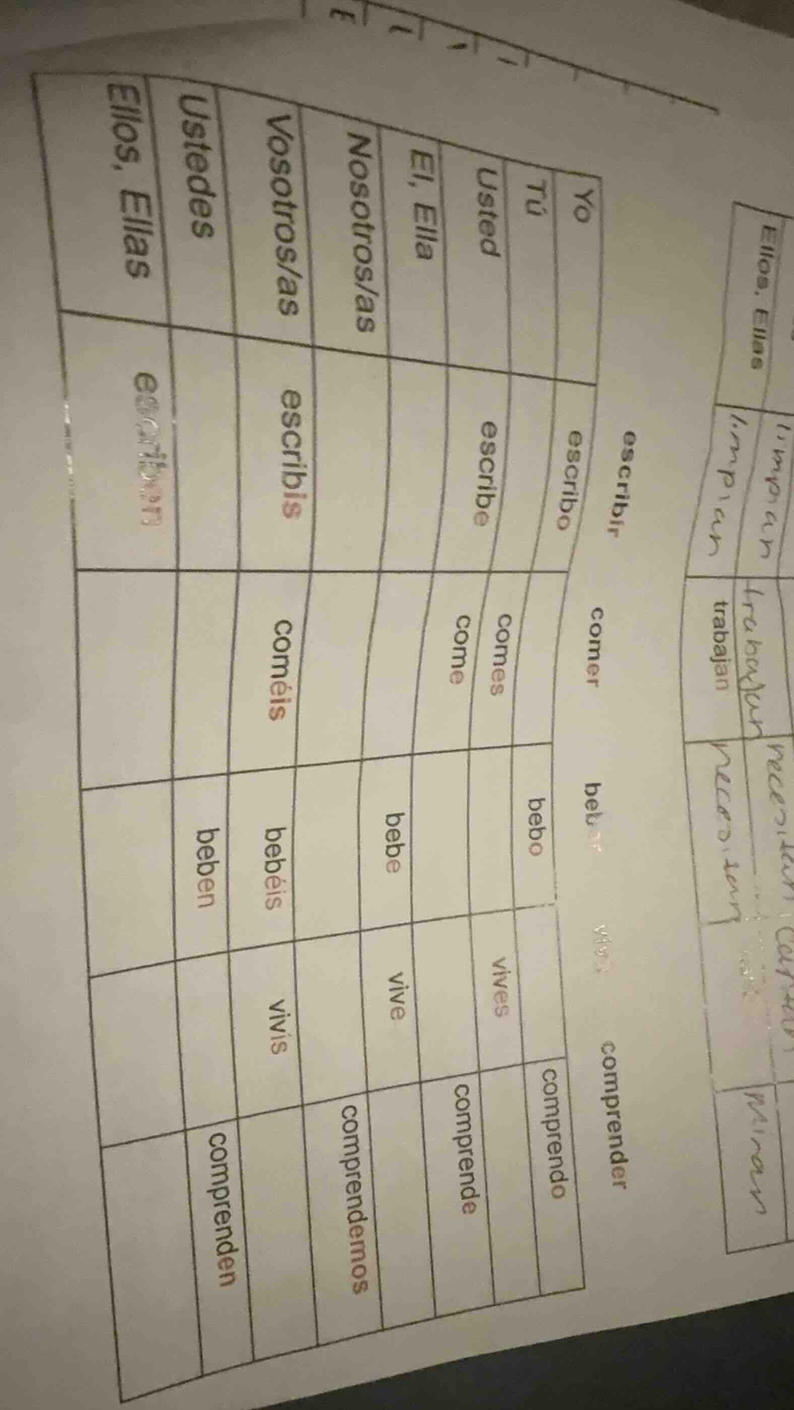 the chart contains spanish verb conjugations. rows are verbs like escri…