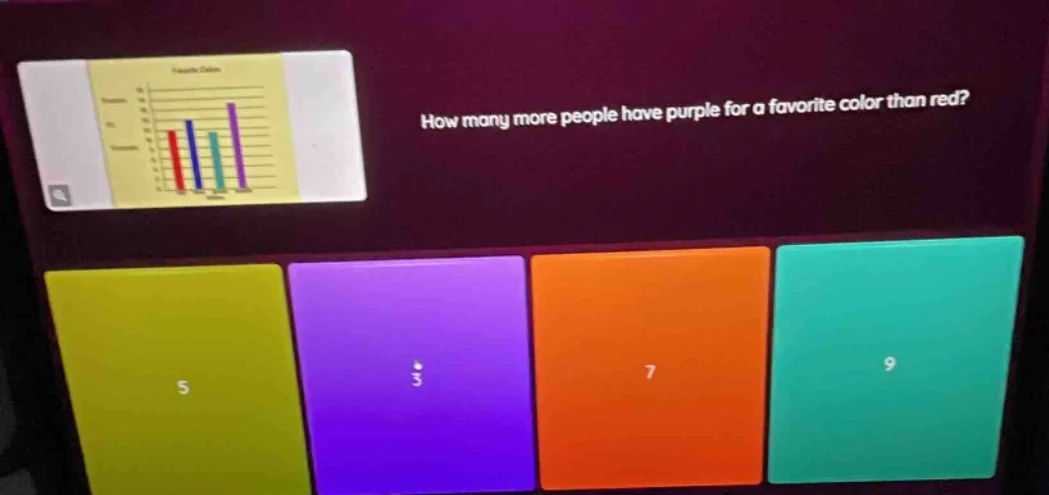 how many more people have purple for a favorite color than red? 5 3 7 9