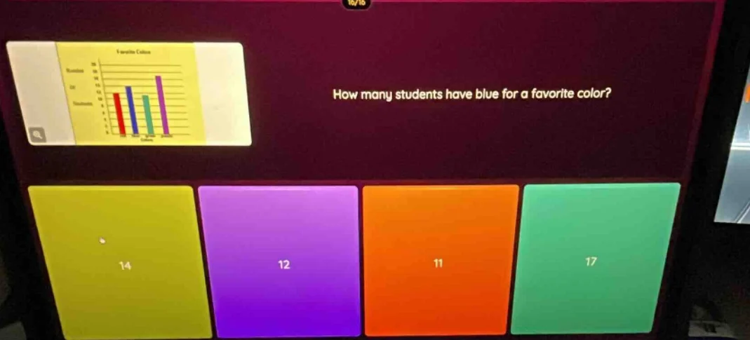 how many students have blue for a favorite color? 14 12 11 17