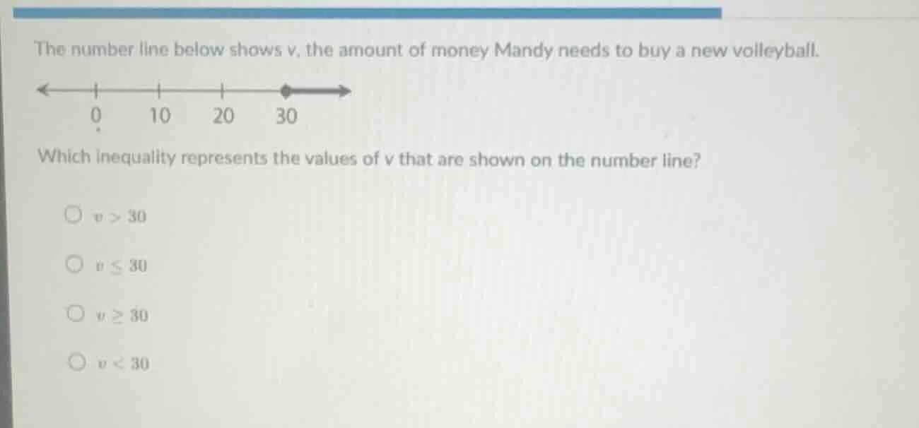 the number line below shows v, the amount of money mandy needs to buy a…