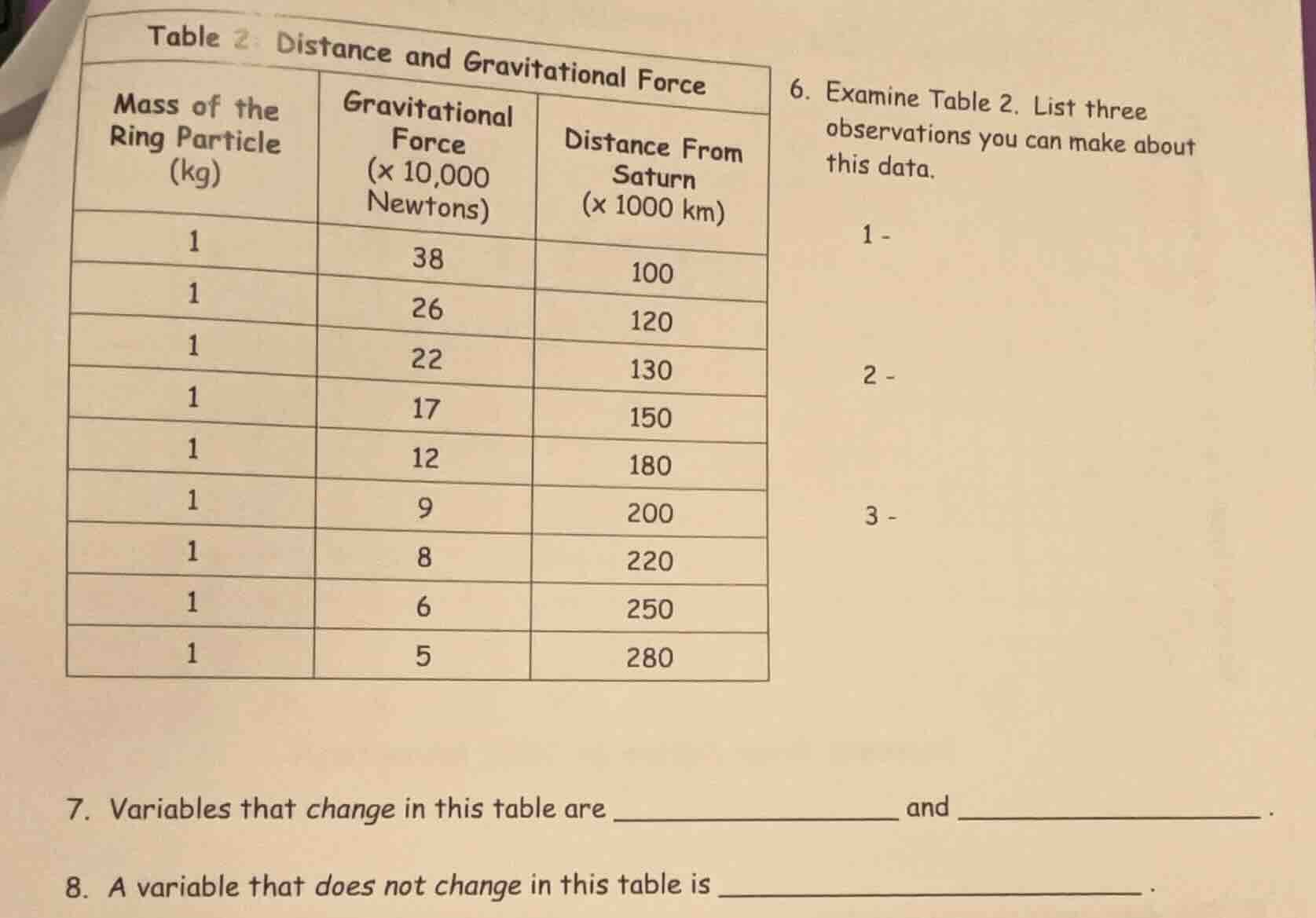 table 2: distance and gravitational force mass of the ring particle (kg…