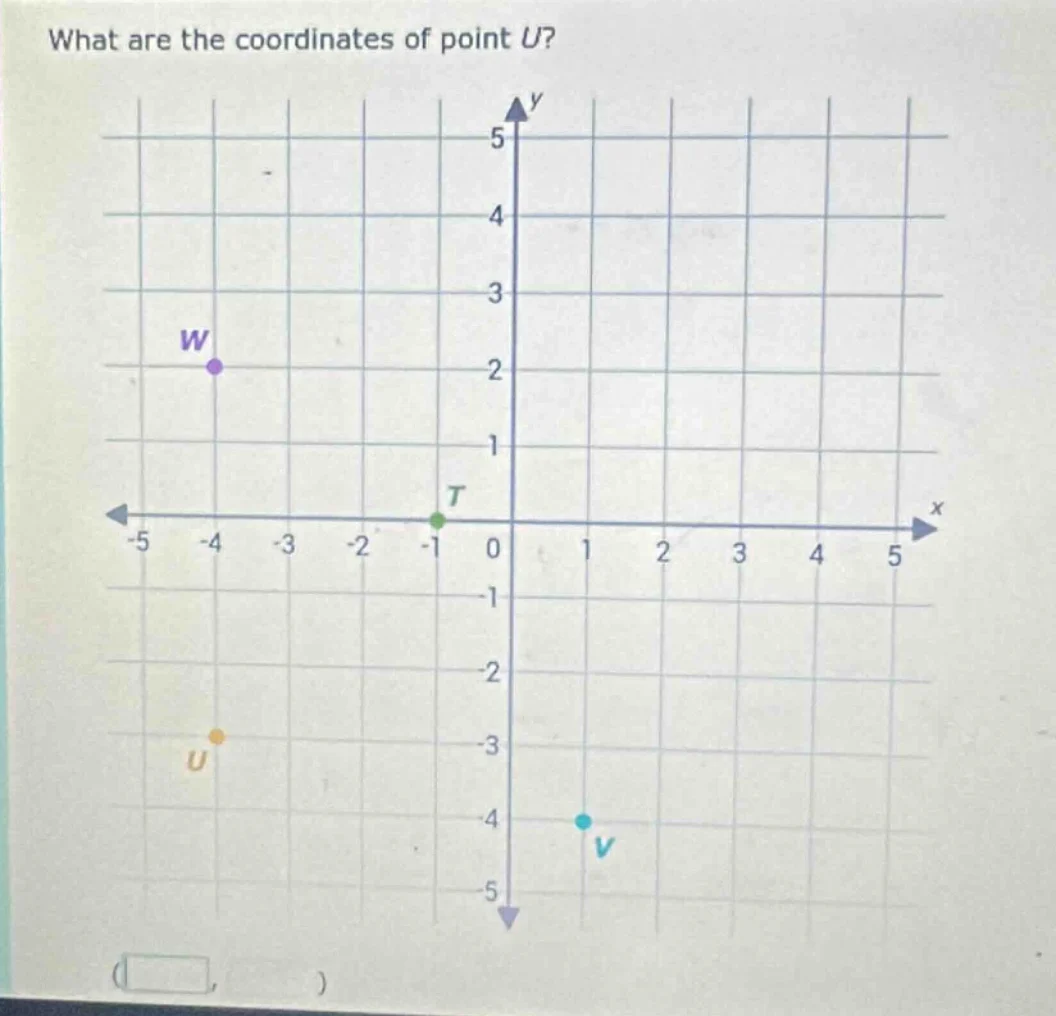 what are the coordinates of point u?