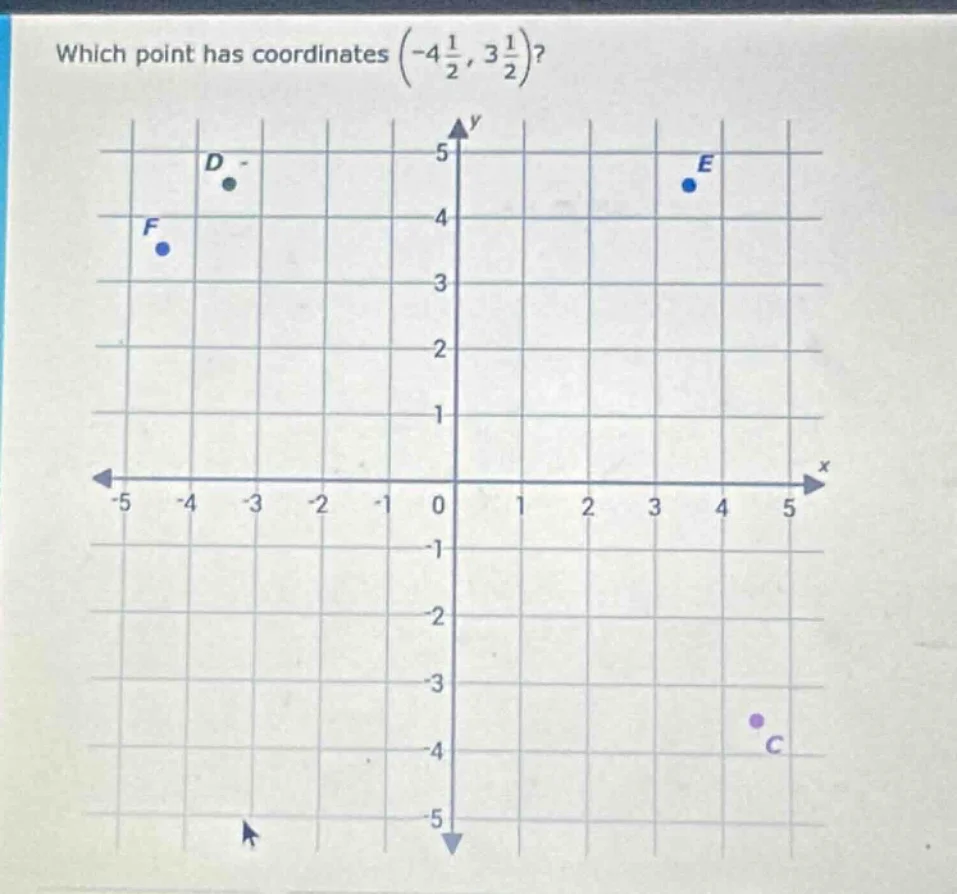 which point has coordinates (left(-4\frac{1}{2}, 3\frac{1}{2} ight)?)